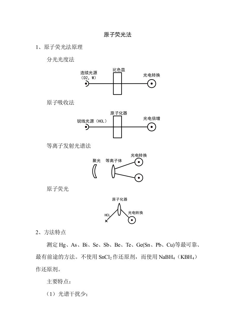 原子荧光法