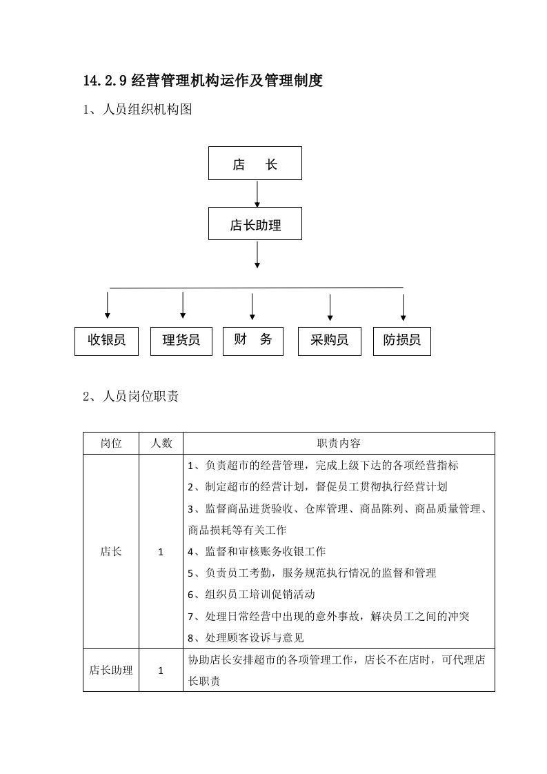 超市经营管理机构运作和管理制度汇编