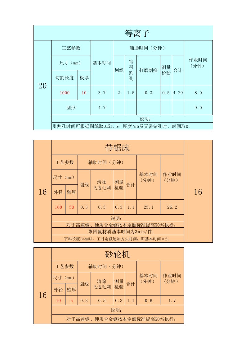 下料工时计算表