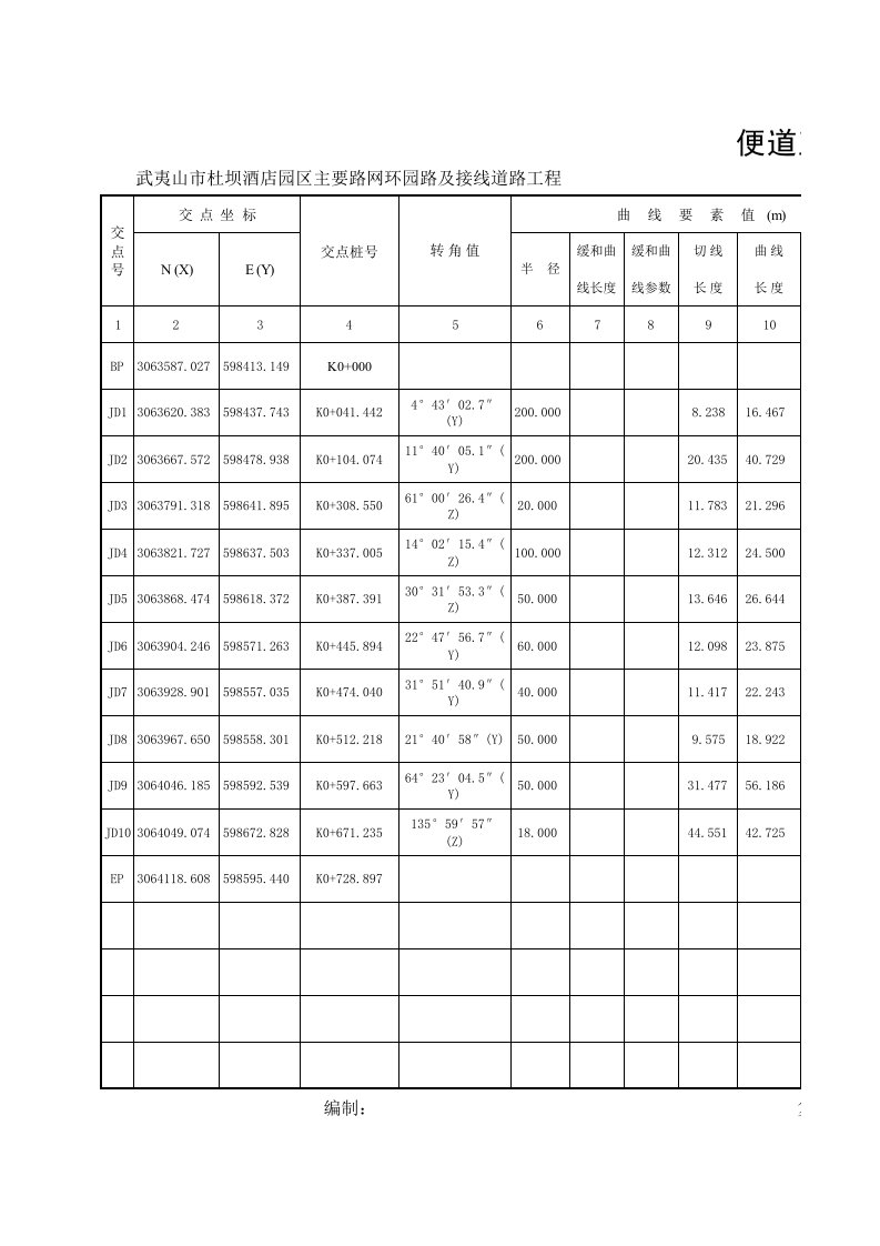 某道路工程直曲表