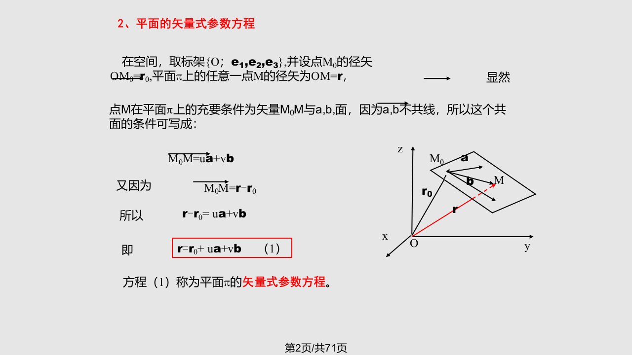 平面与空间直线课件