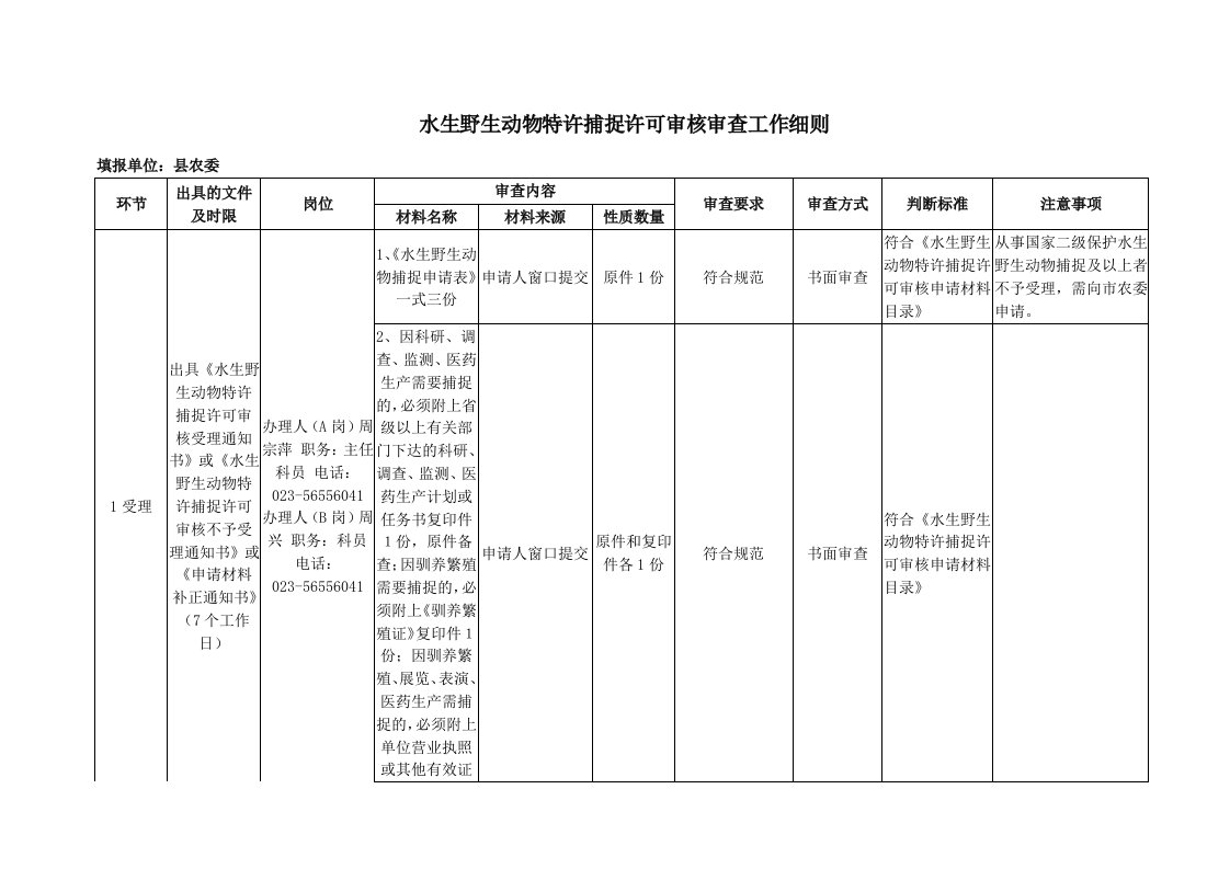 水生野生动物特许捕捉许可审核审查工作细则