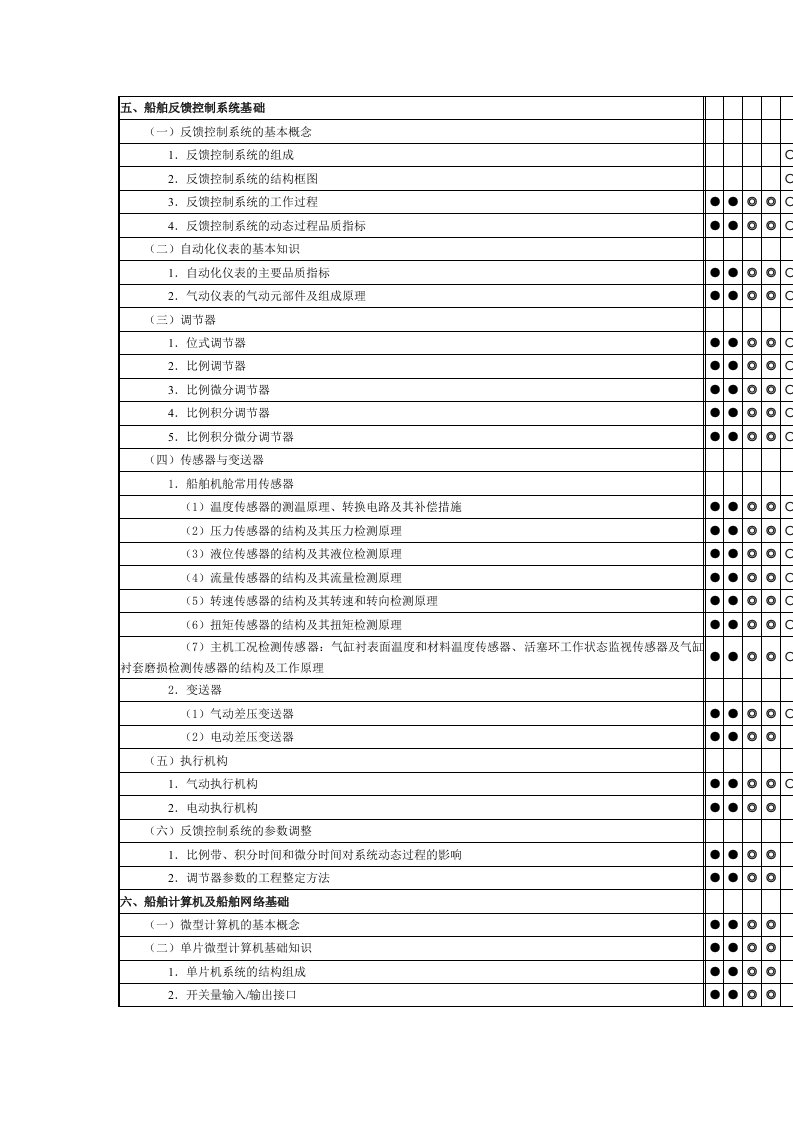 11规则自动化考纲三管