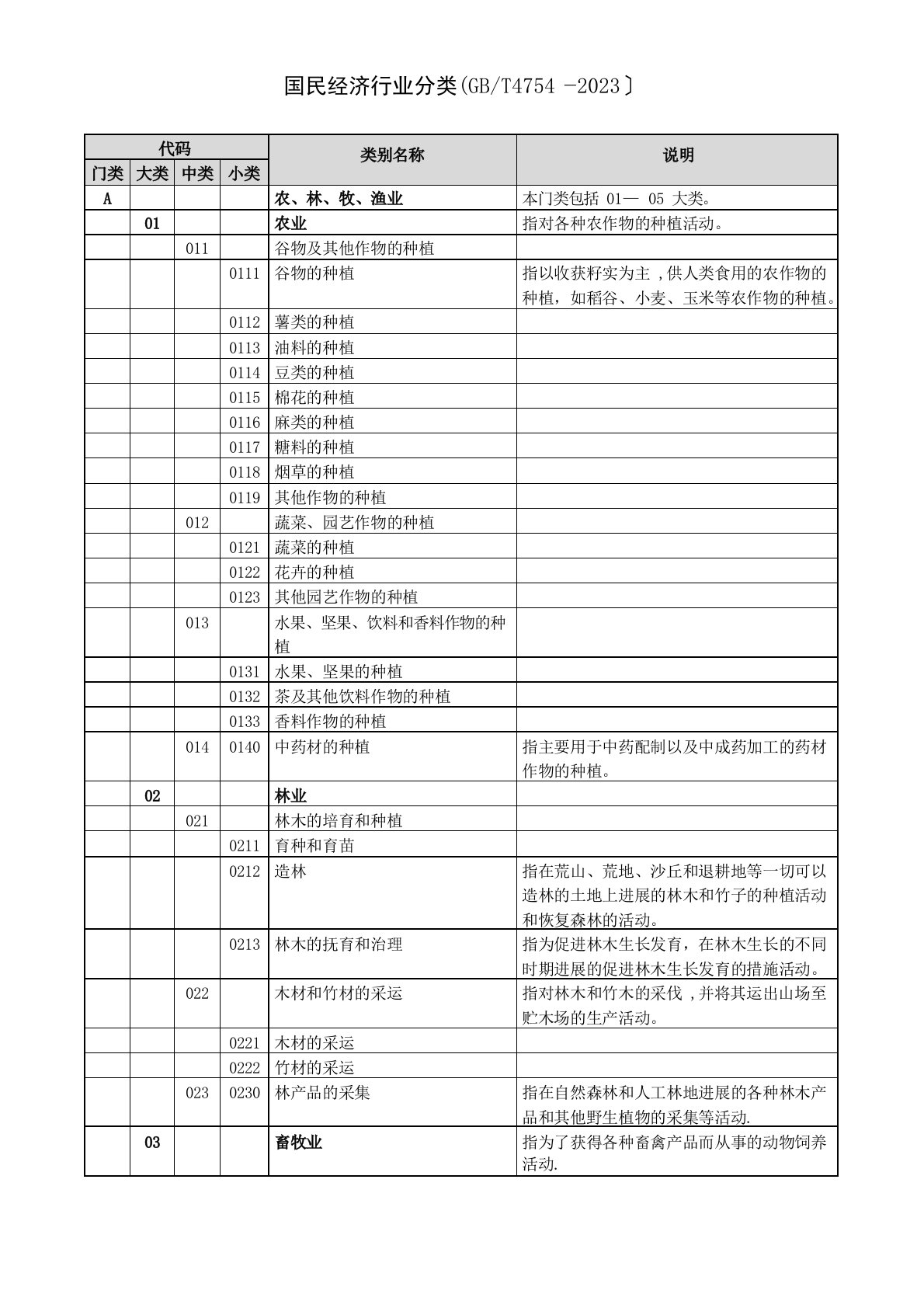 国标行业分类