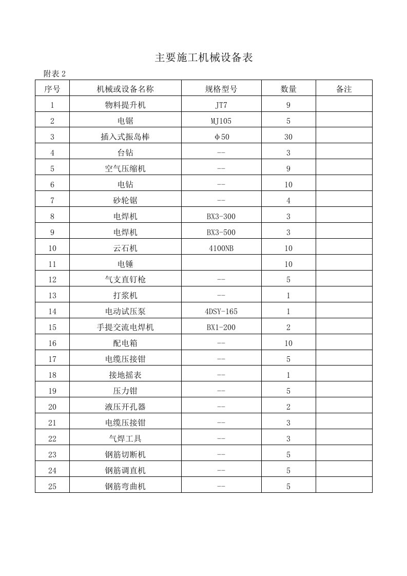 施工机械设备投入计划表