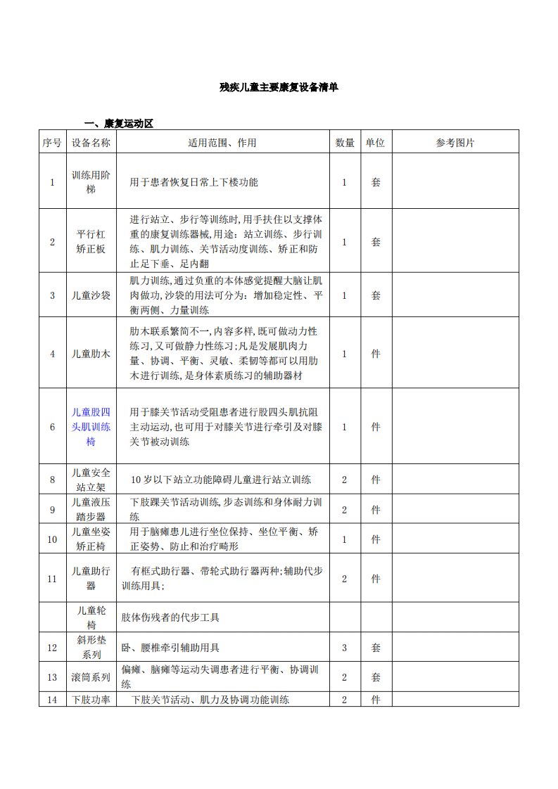 儿童康复设备清单