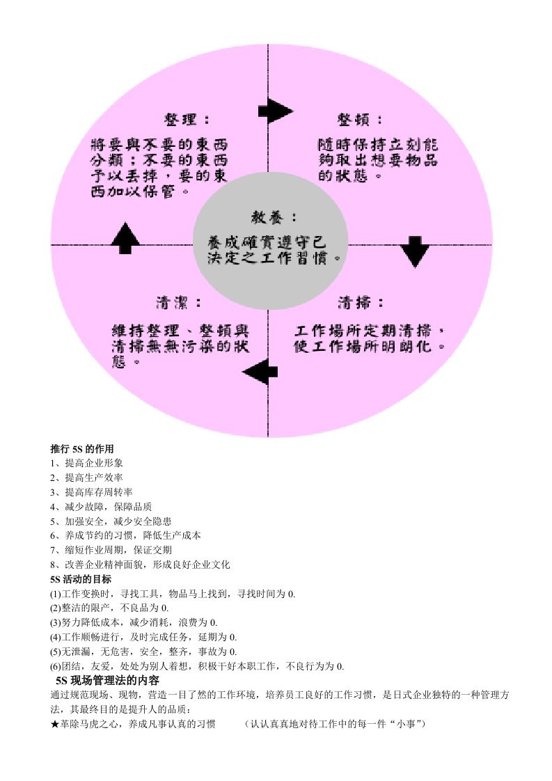 推行5S的作用