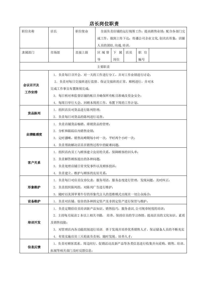 店长、导购岗位职责