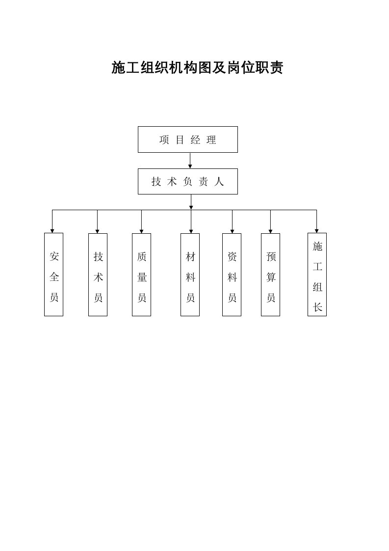 施工组织机构及岗位职责