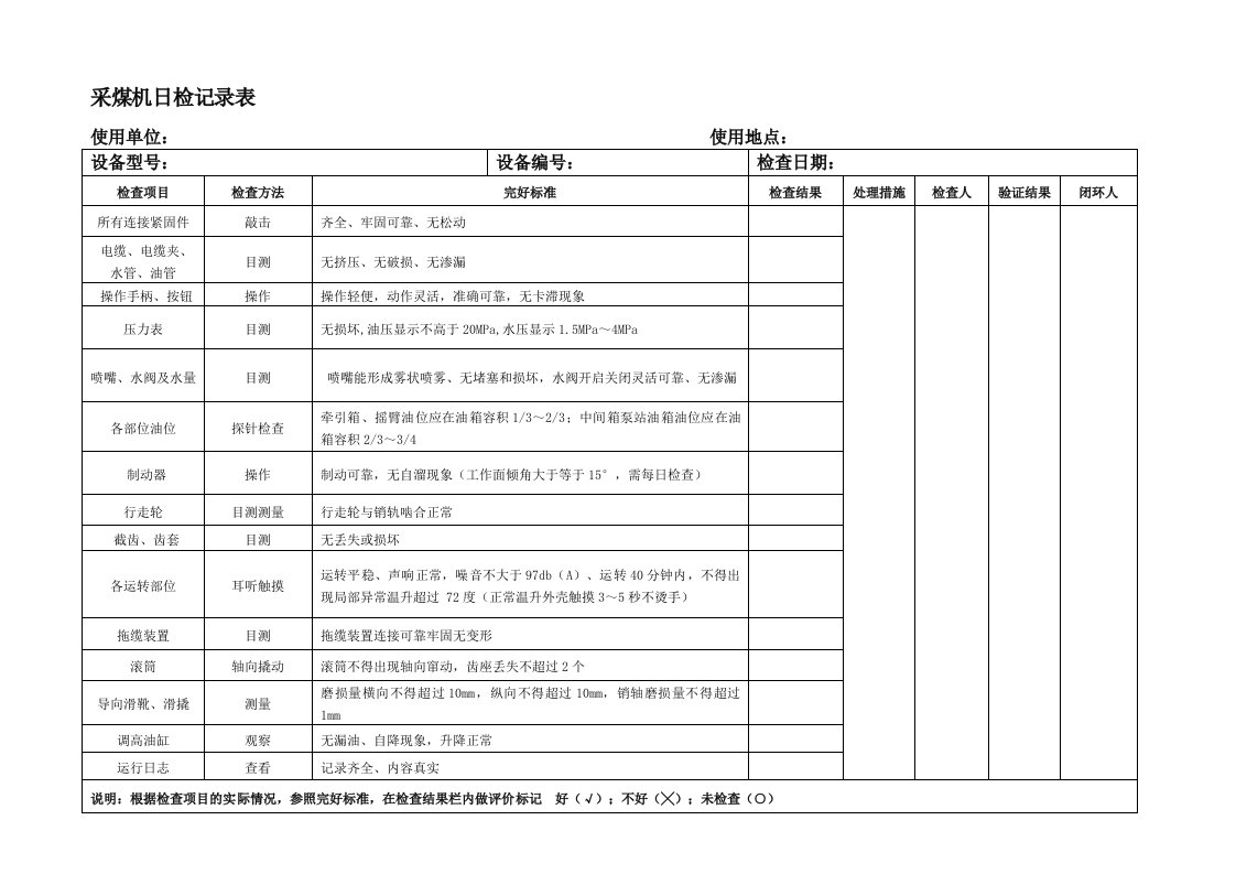 煤矿采掘开设备日周月检修记录表[新]