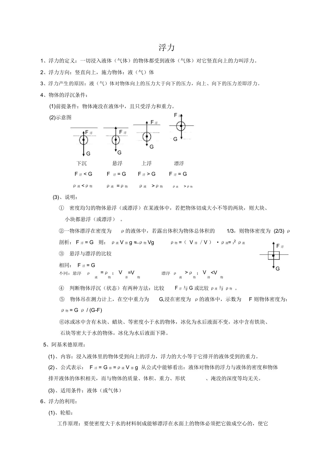 完整word版初二物理浮力知识点总结,文档