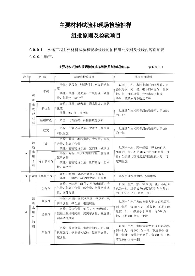 主要材料试验和现场检验抽样组批原则及检验项目