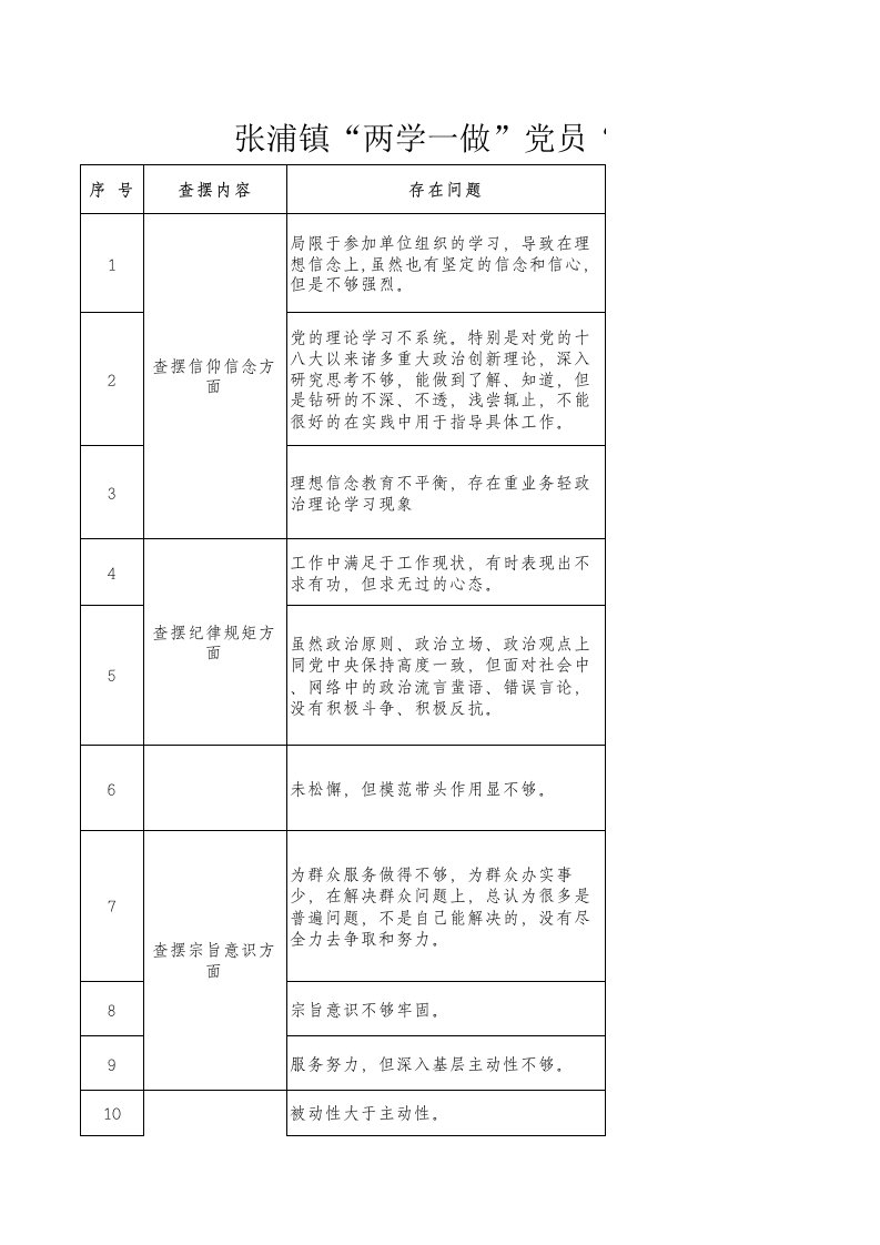 查摆问题清单