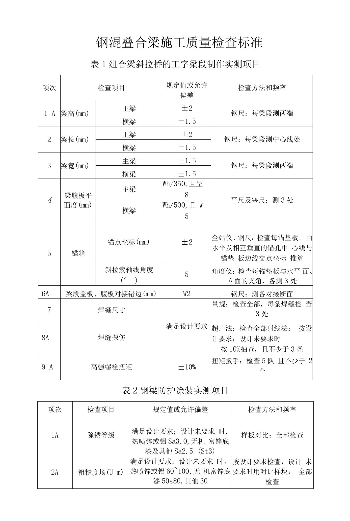 钢混叠合梁施工质量检查标准