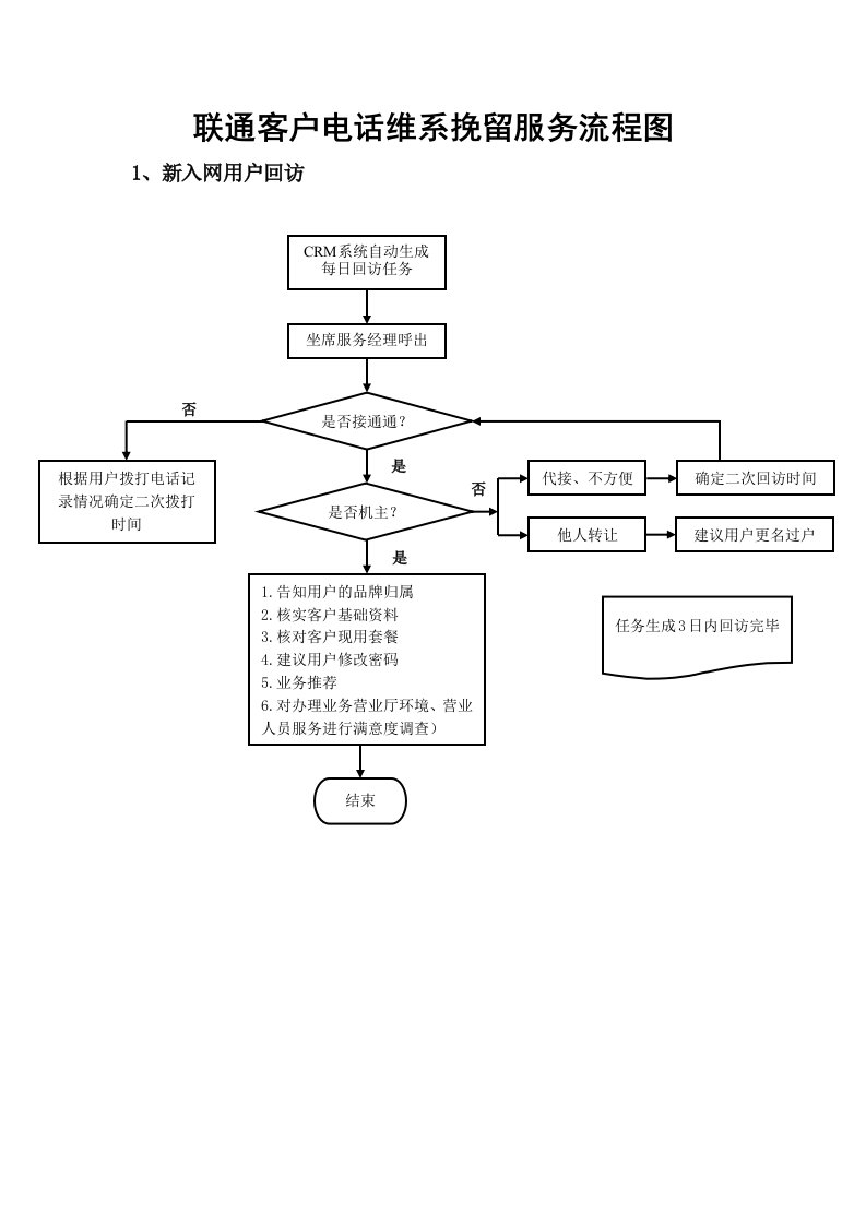 联通客户维系挽留服务流程图