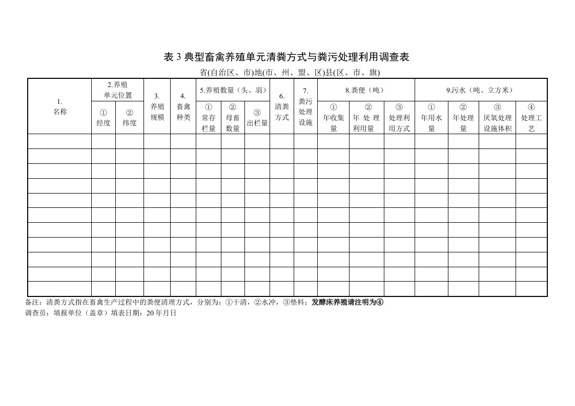 表3典型畜禽养殖单元清粪方式与粪污处理利用调查表