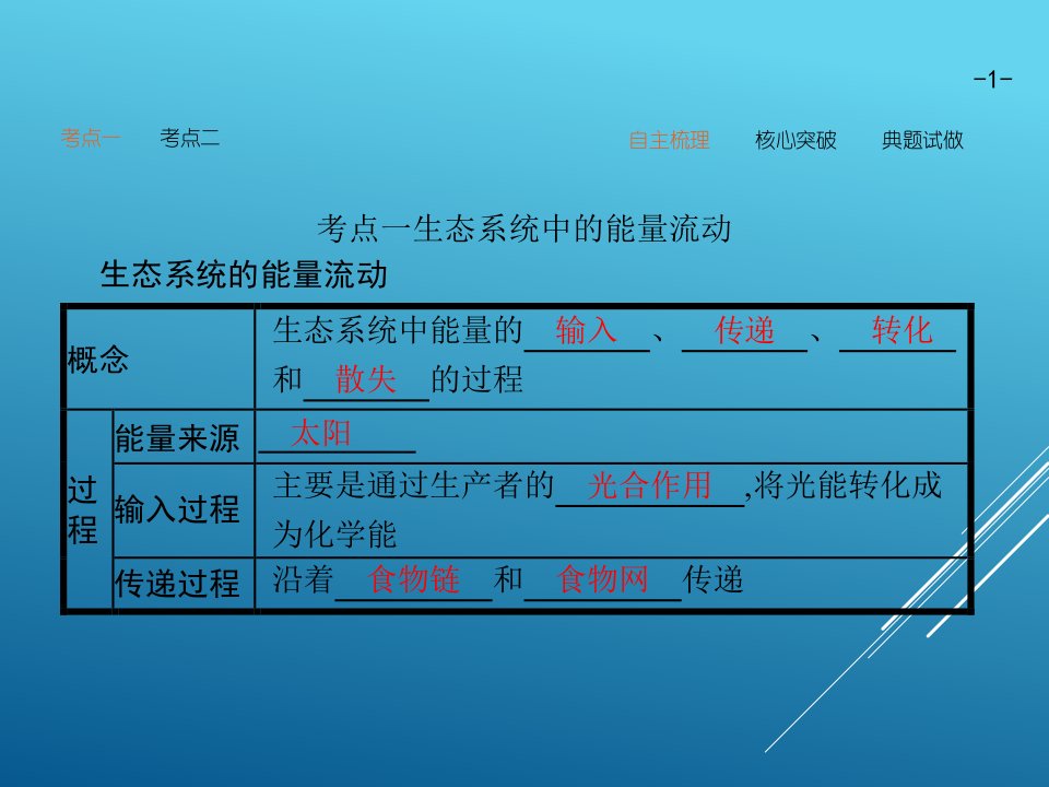 高三生物第一轮复习生态系统的能量流动性和物质循环
