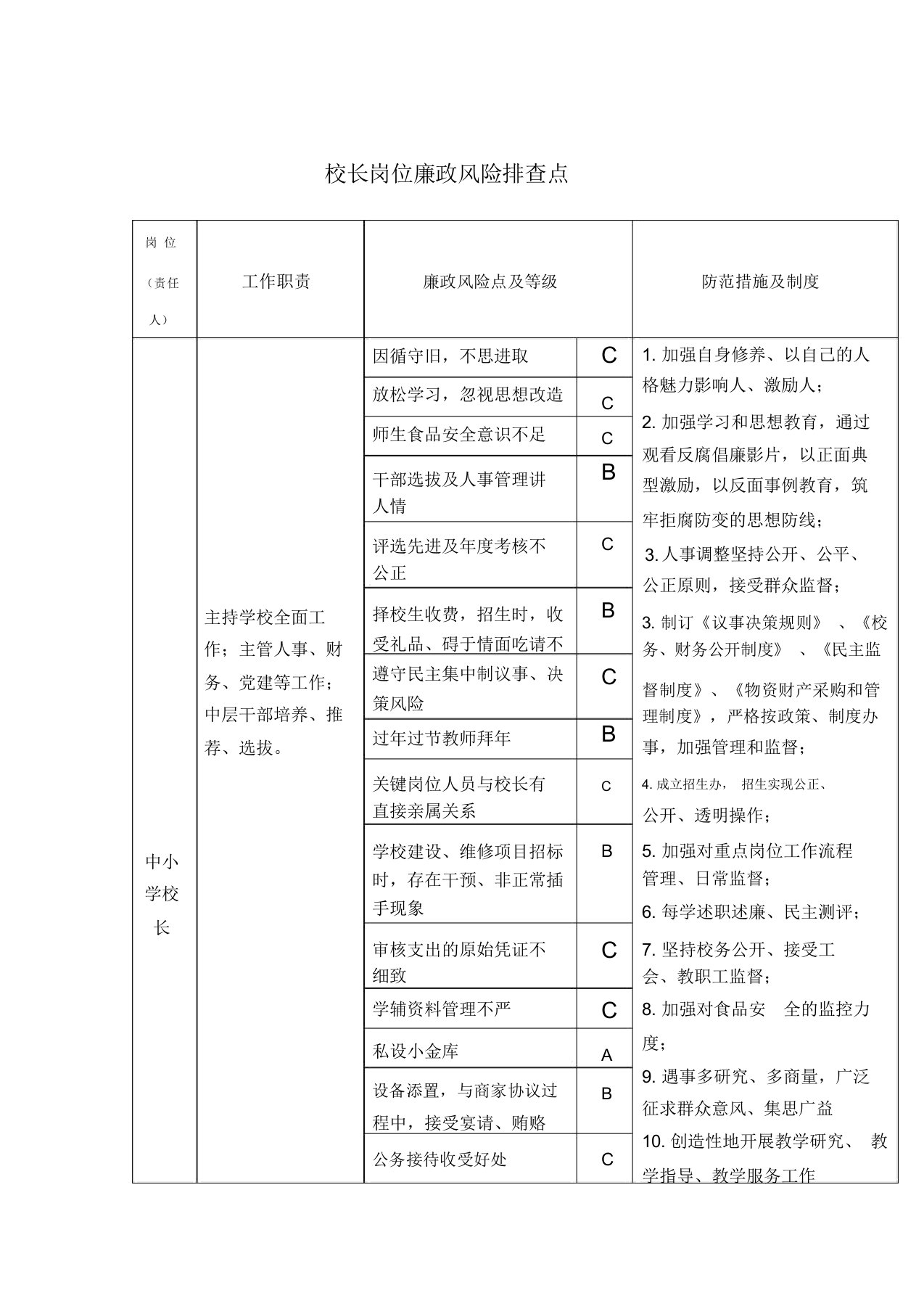 校长岗位廉政风险排查点