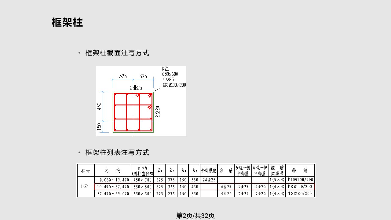 柱钢筋翻样初级篇