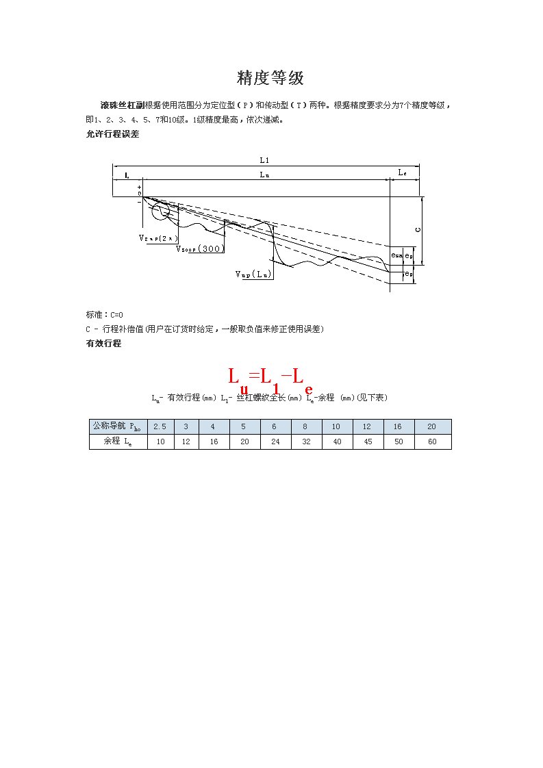 滚珠丝杠