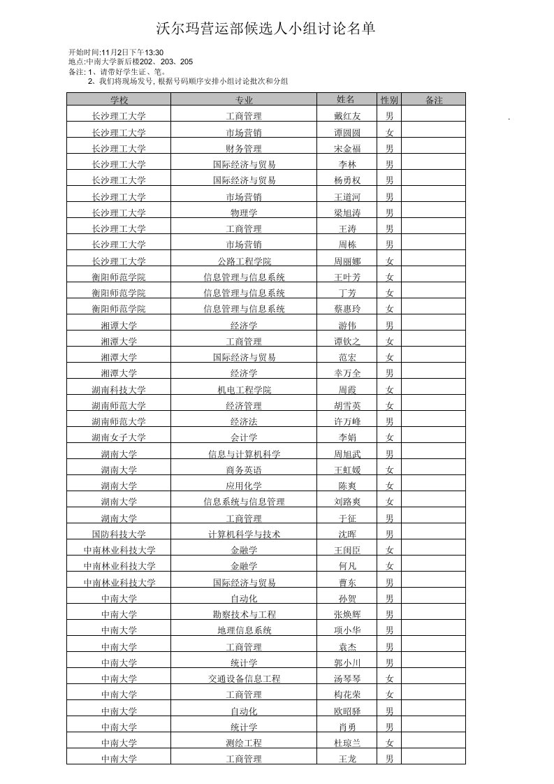 招聘面试-沃尔玛营运部候选人小组讨论名单