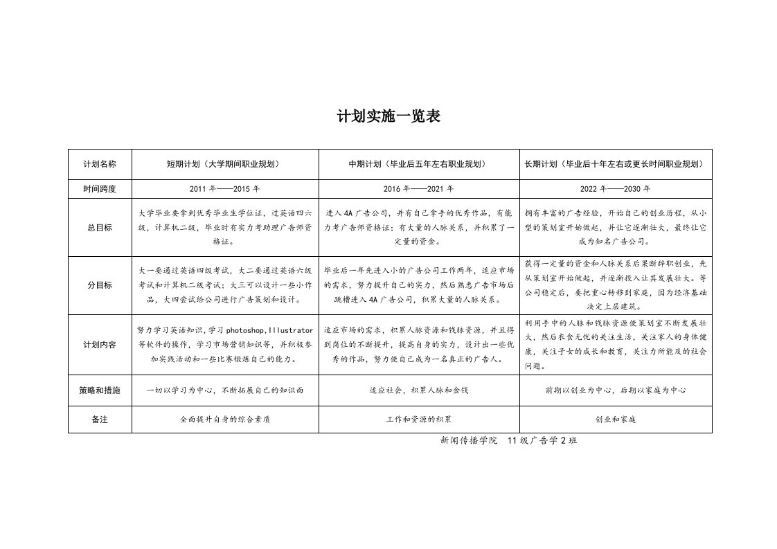 计划实施一览表