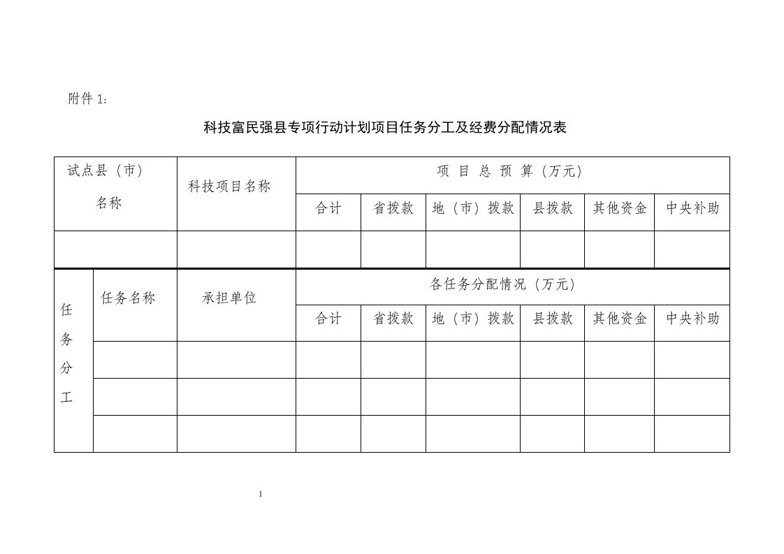 科技富民强县专项行动计划项目任务分工及经费分配情况