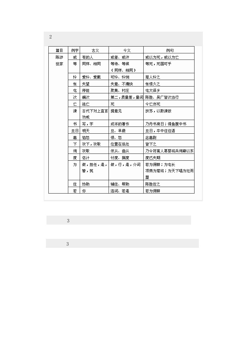 陈涉世家练习题古今异义词