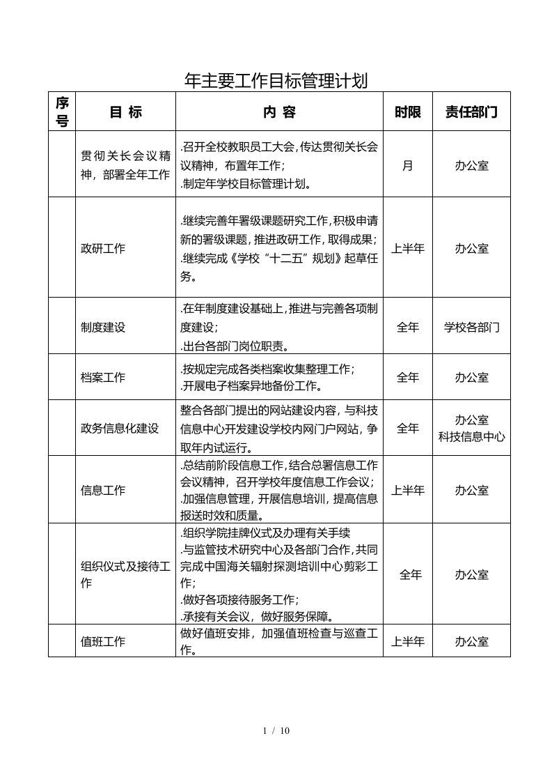 主要工作目标管理计划