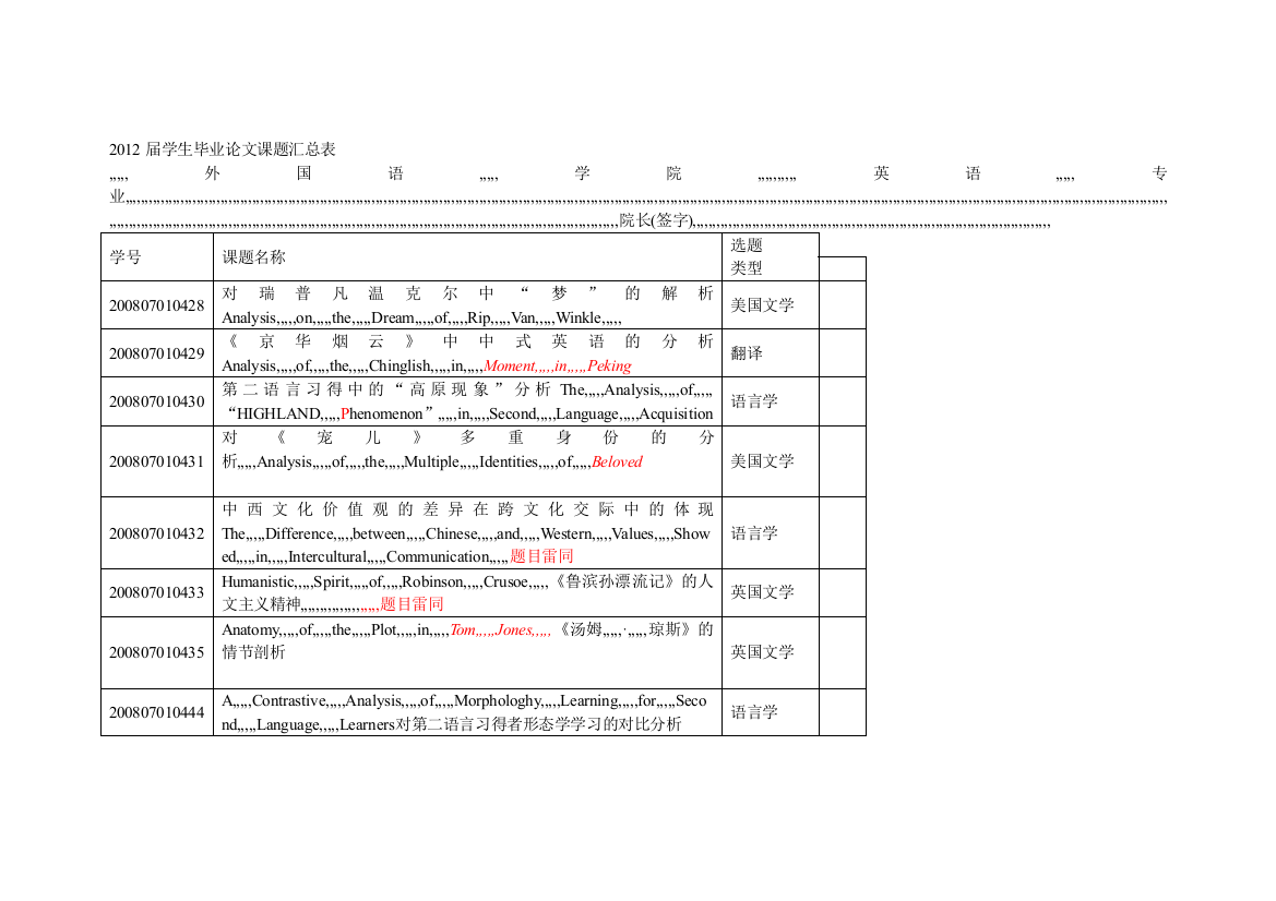 卒业论文课题汇总表