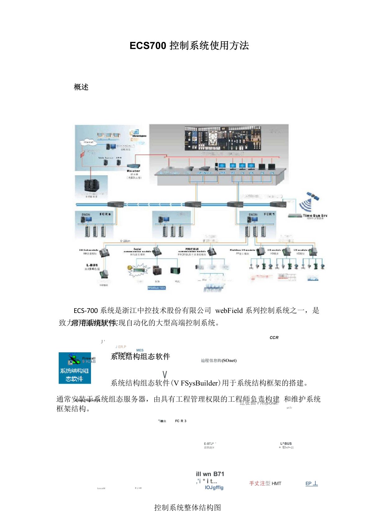 ECS700控制系统使用方法