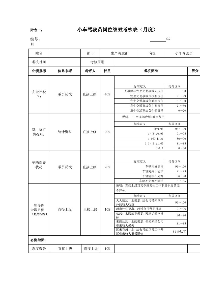 某股份公司员工岗位绩效考核表汇编29