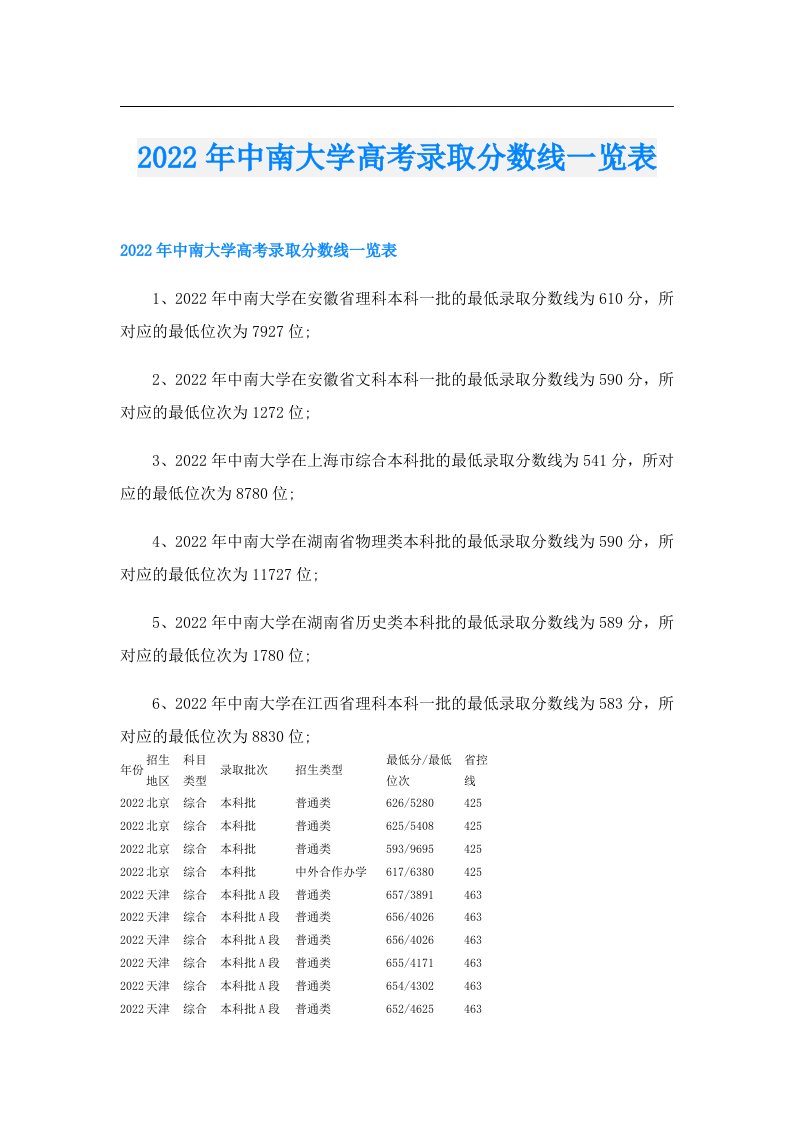 中南大学高考录取分数线一览表