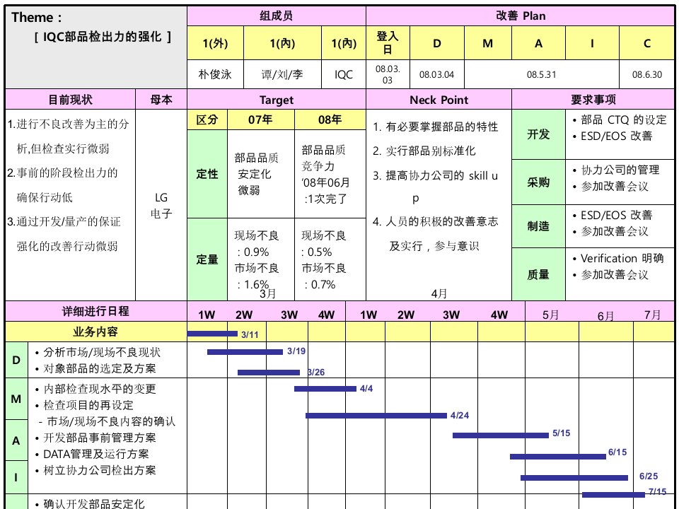 检出力强化方案