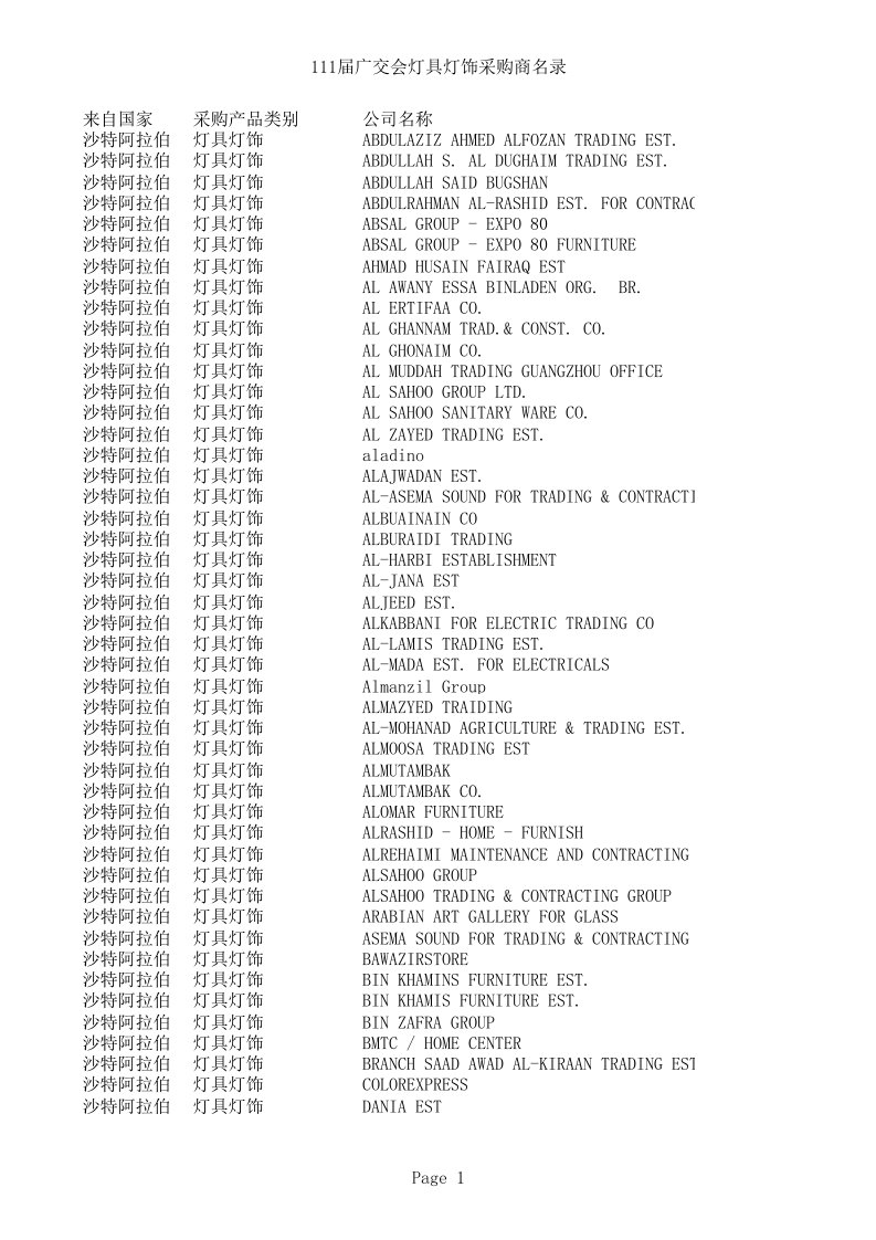 111届广交会灯具灯饰采购商名录