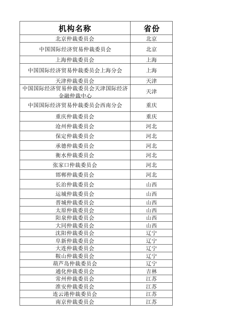 全国仲裁委整理