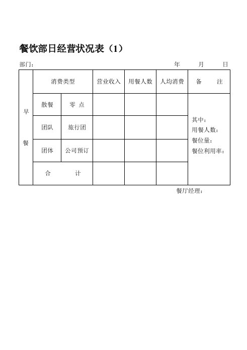 餐饮管理-餐饮部日经营状况表1