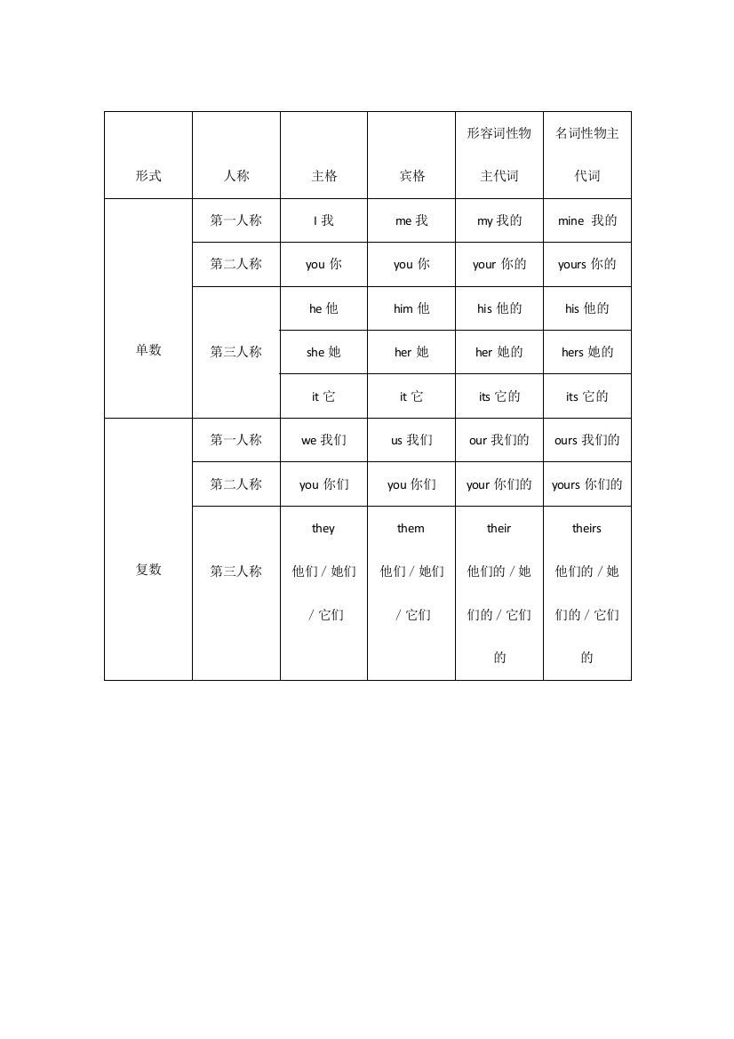 名物代形物代-表格