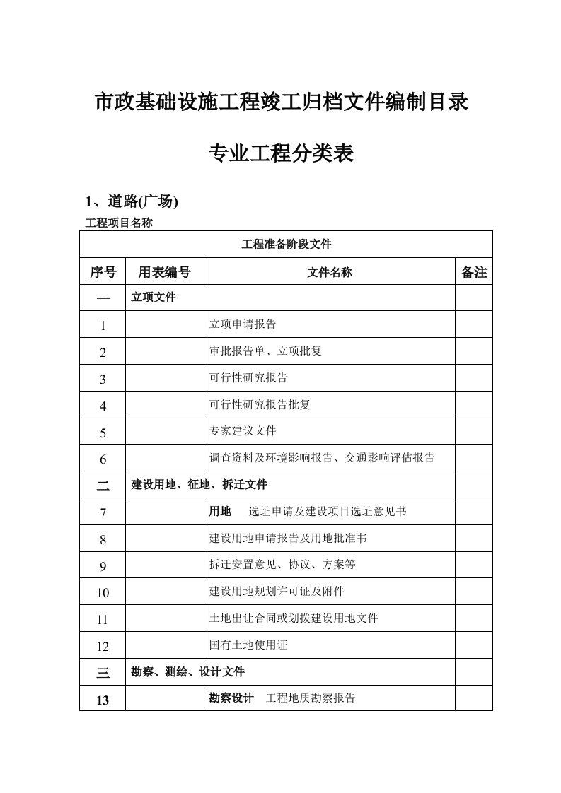 建筑工程管理-市政基础设施工程竣工归档文件编制目录