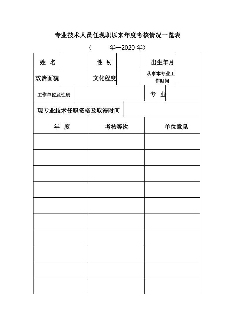 河北省职称评审专业技术人员任现职以来年度考核情况一览表