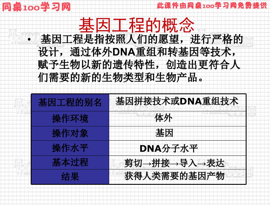 教学课件专题1基因工程