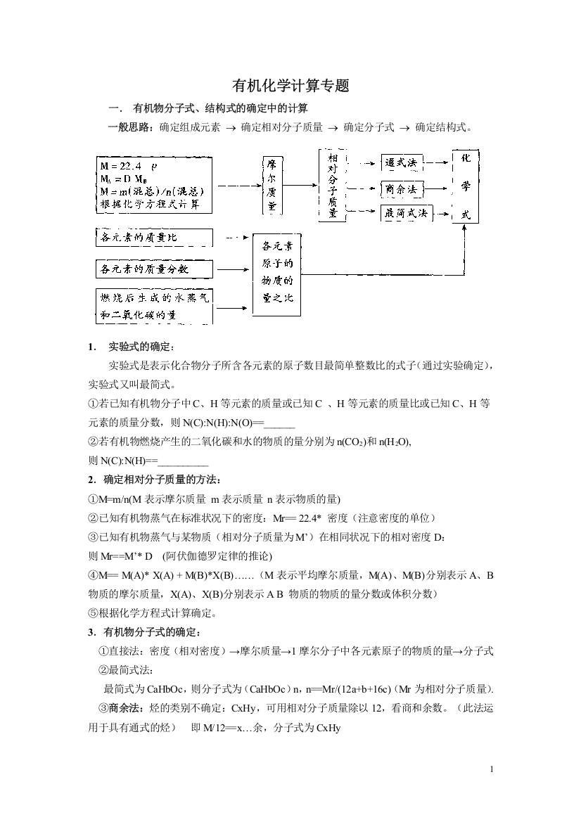 有机化学计算专题