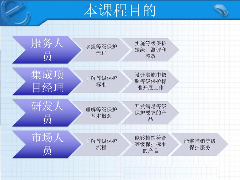 等级保护定级指南解析课件