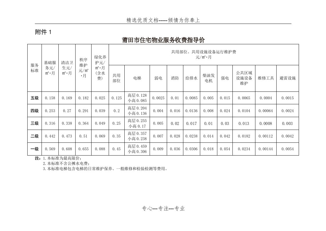 莆田市住宅前期物业服务标准及收费指导价2016(共34页)