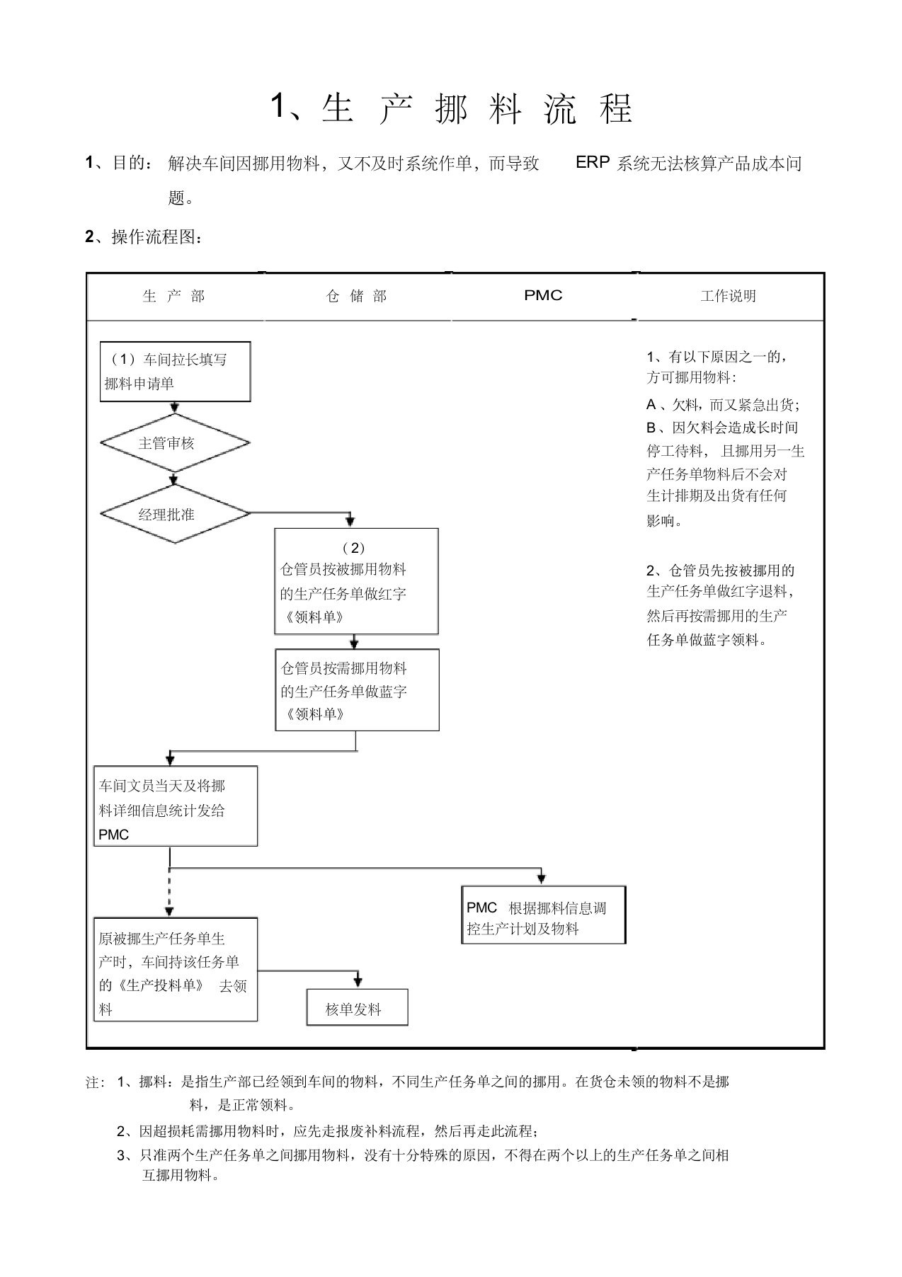 k3erp挪料流程