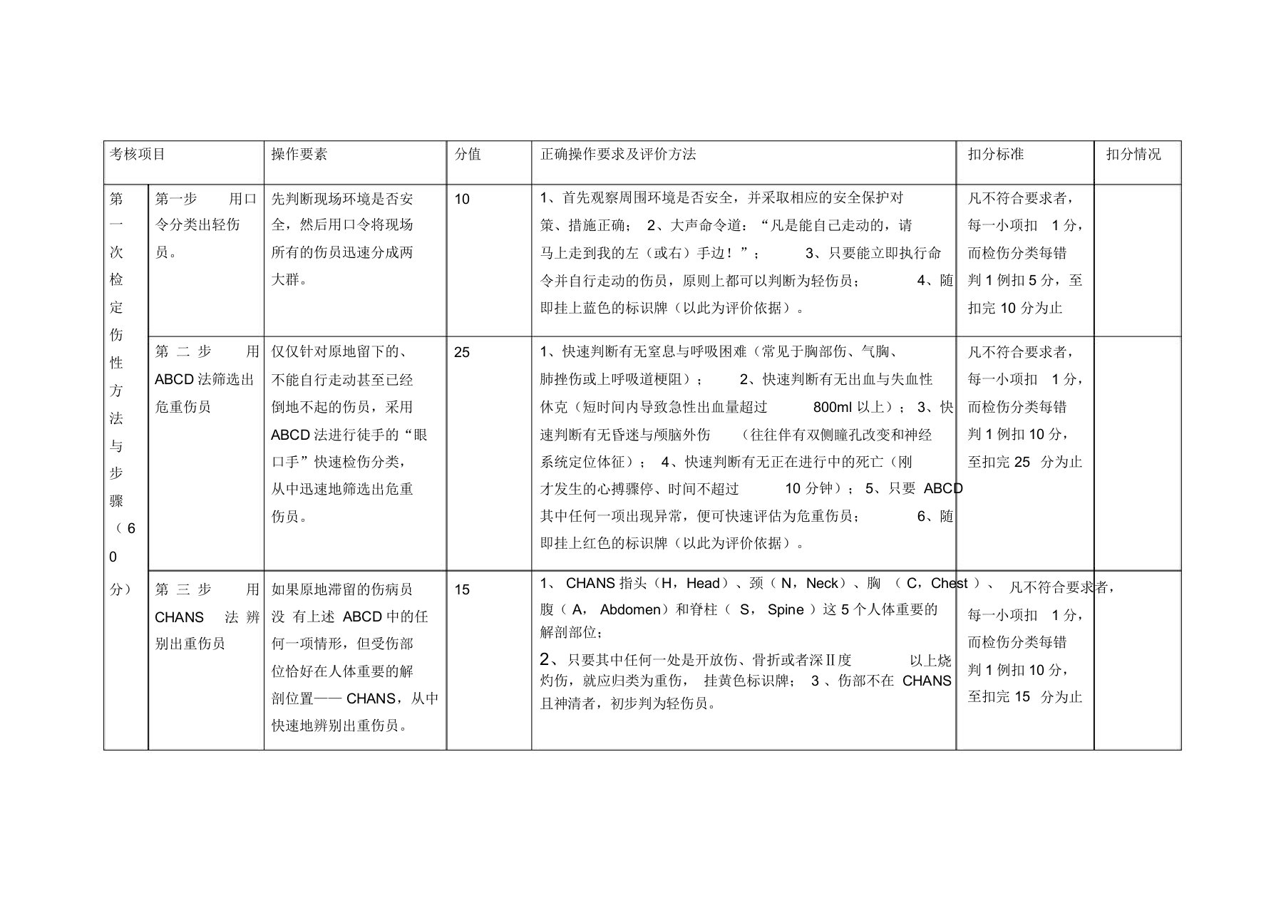 检伤分类考核标准