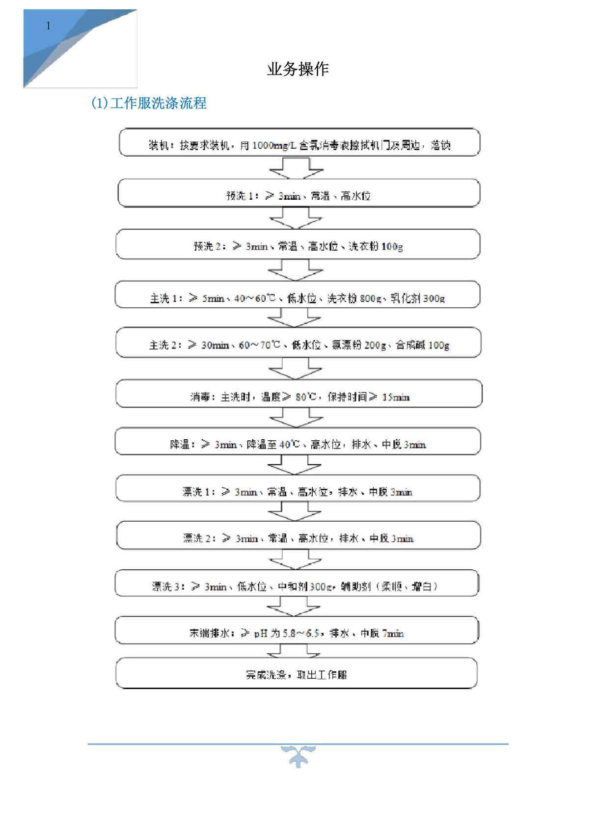 布草洗涤业务操作流程