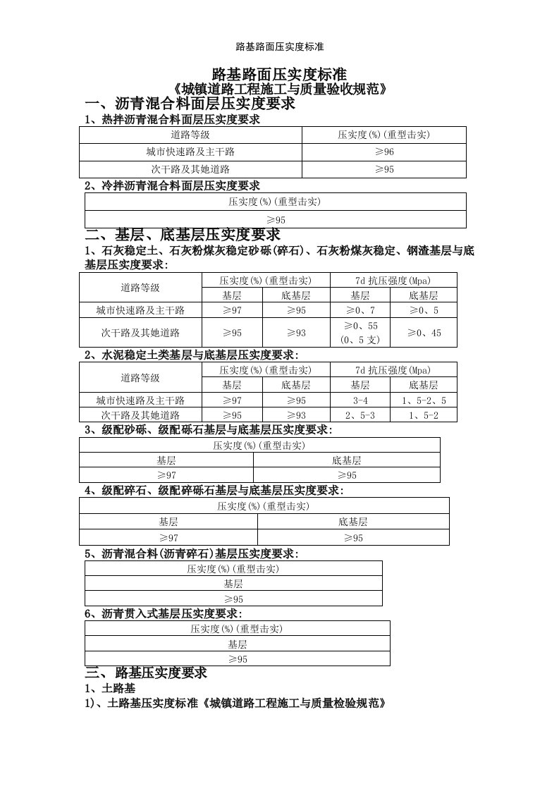 路基路面压实度标准