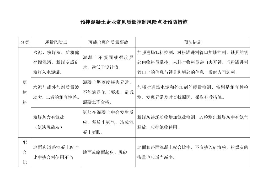 预拌混凝土企业常见质量控制风险点及预防措施