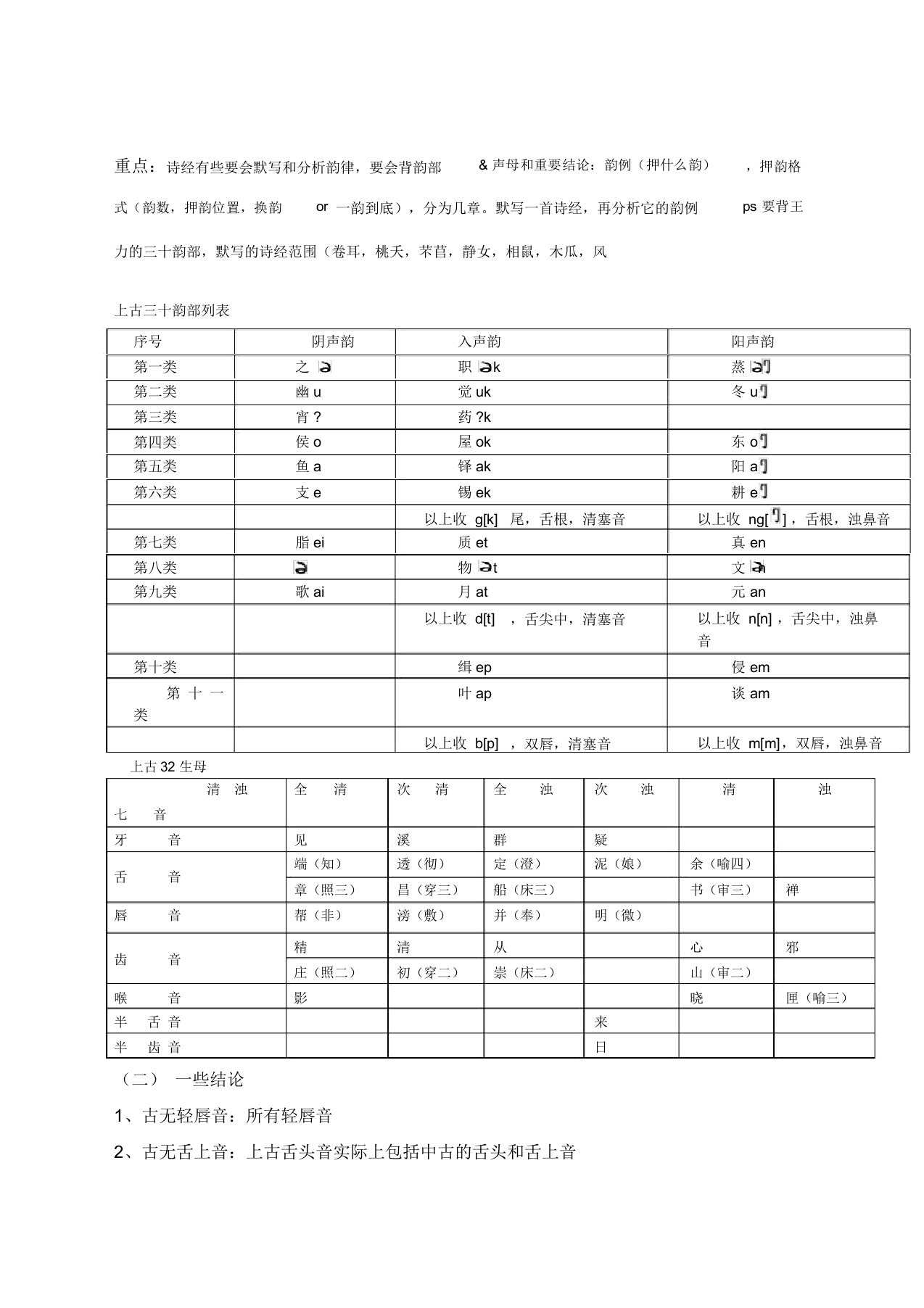 古代汉语通论十五《诗经》韵例分析